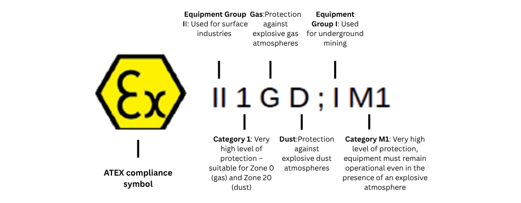 What Is ATEX? Certification & Certified Products Explained