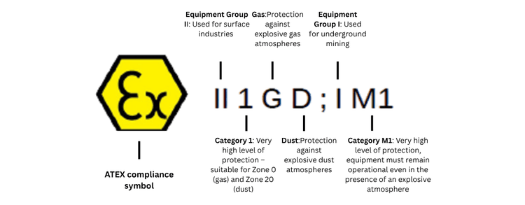 What Is ATEX? Certification & Certified Products Explained